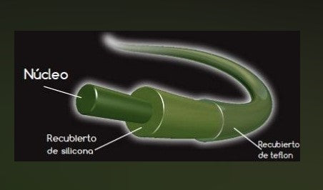 FUN FISHING MONOFILAMENTO RUSH+ 1000M VERDE 0,35MM - Carpfishingbarato CHIMBOMBO HILO