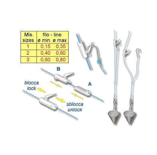 Clip Para Cebo Bait Clip Stonfo ART250