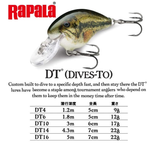 RAPALA DT 16  BABY BASS - Carpfishingbarato CHIMBOMBO SEÑUELO